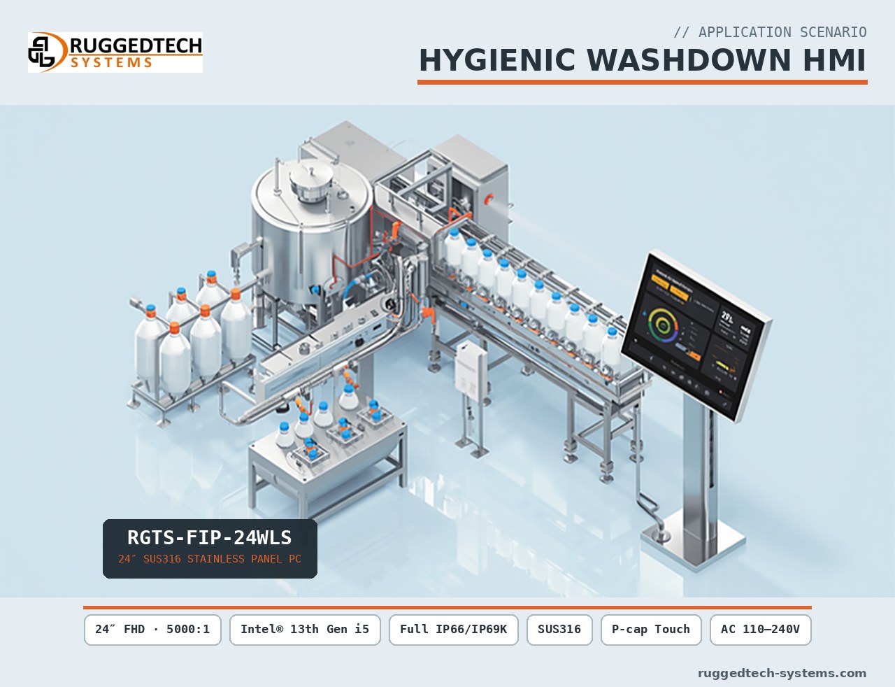 RGTS-FIP-24WLS stainless panel PC running a dairy filling-line HMI beside a pasteuriser, filler carousel and CIP skid